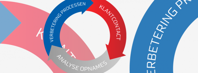5 razones por las que todos los departamentos pueden beneficiarse de la grabación de llamadas