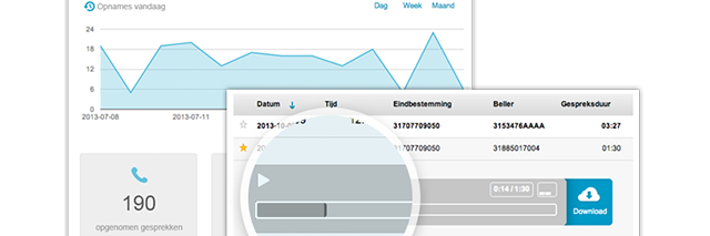 cómo-grabar-conversaciones-en-su-número-local