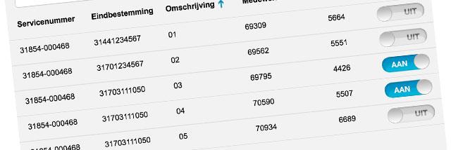 ahora-aún-más-fácil-establecer-la-disponibilidad-de-los-empleados